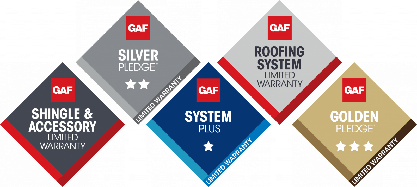 GAF roofing warranties 