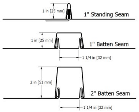 Batten Panel Metal Roof system Diagram